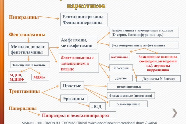 Кракен официальный сайт krakens13 at